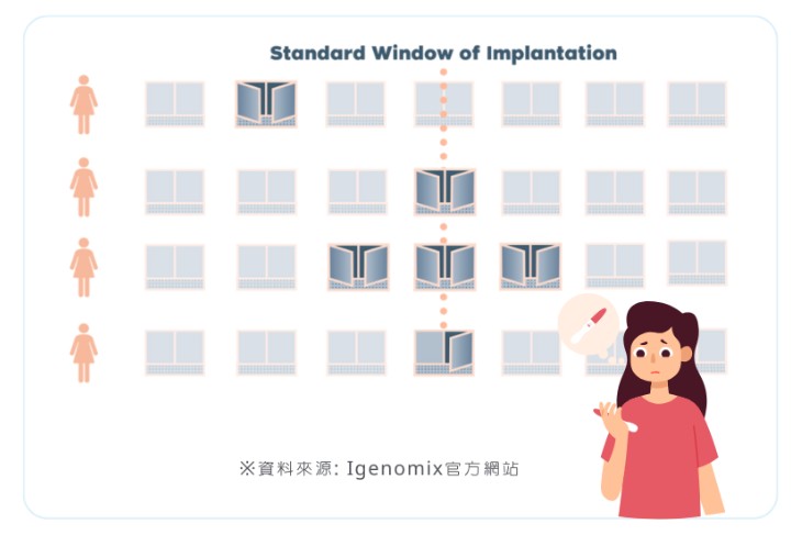 誰可以考慮