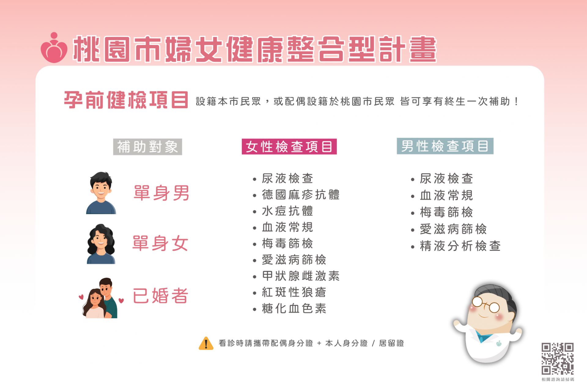 孕前健康檢查補助