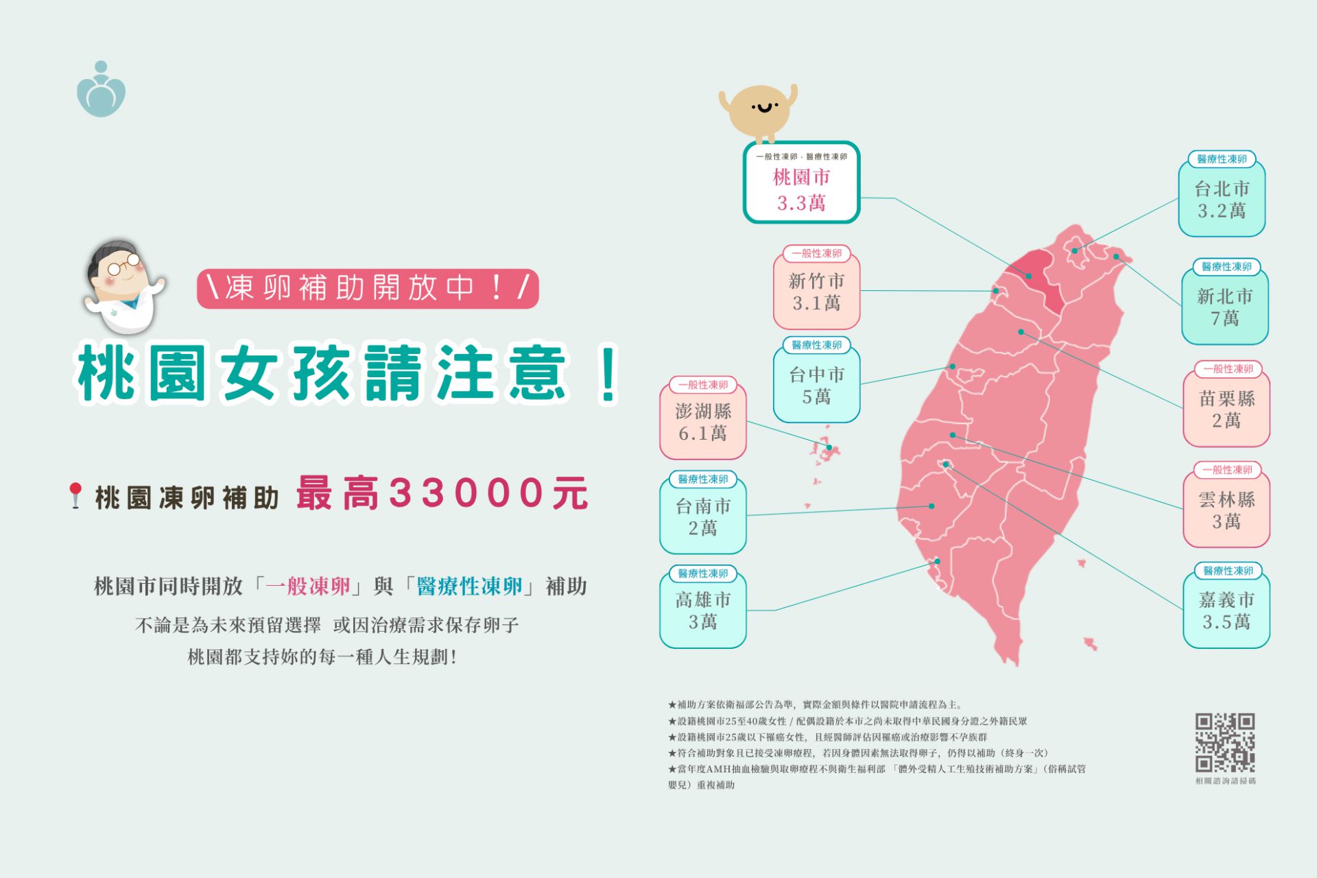 凍卵補助說明