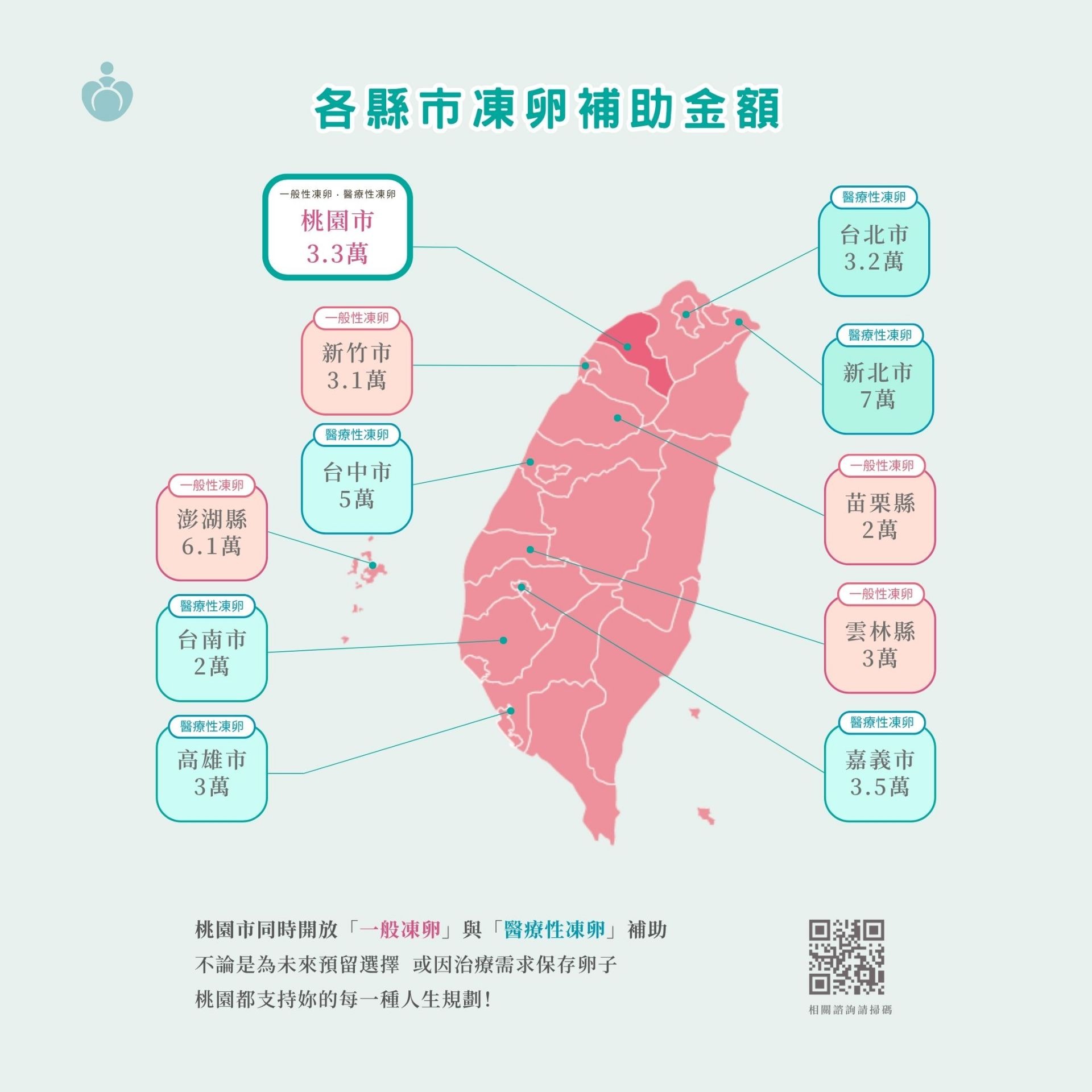 2025凍卵補助攻略！桃園最高可領$33,000元-《桃園中壢 》婦產科、小兒科-醫師專業、用心|宋俊宏婦幼醫院